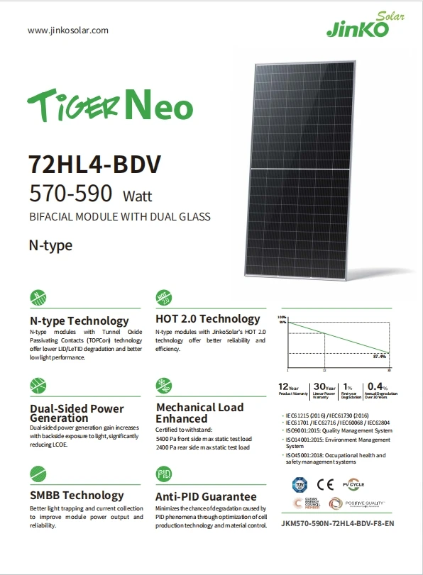 Chinaland Solar Panel Jinko Solar Panel 570w 575w 580w 585w 590w N Type ...
