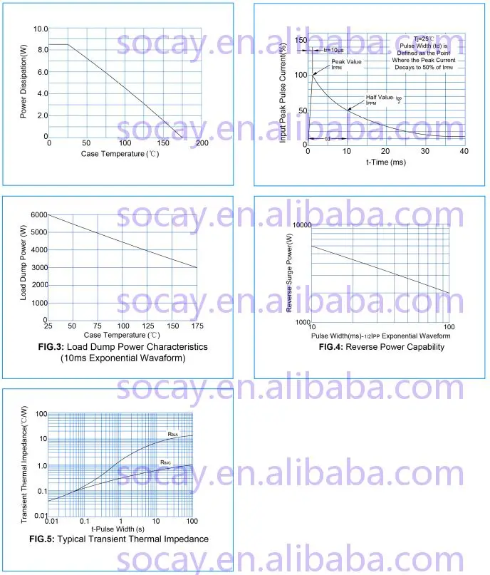Socay Surface Mount Transient Voltage Suppressors For High Reliability