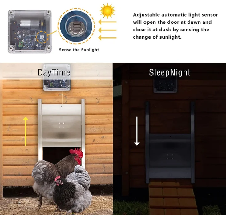 Cx Automatic Chicken Coop Door Opener Farm Or Household Free Spare