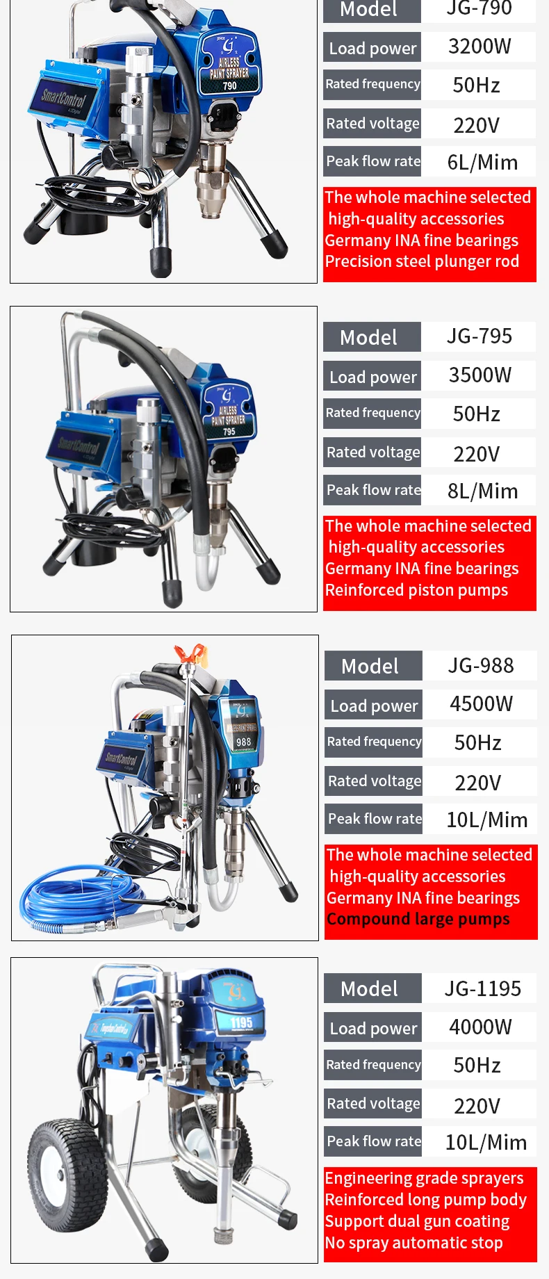 Painters General Tools Airless Paint Sprayer Latex Oil Paint Electric