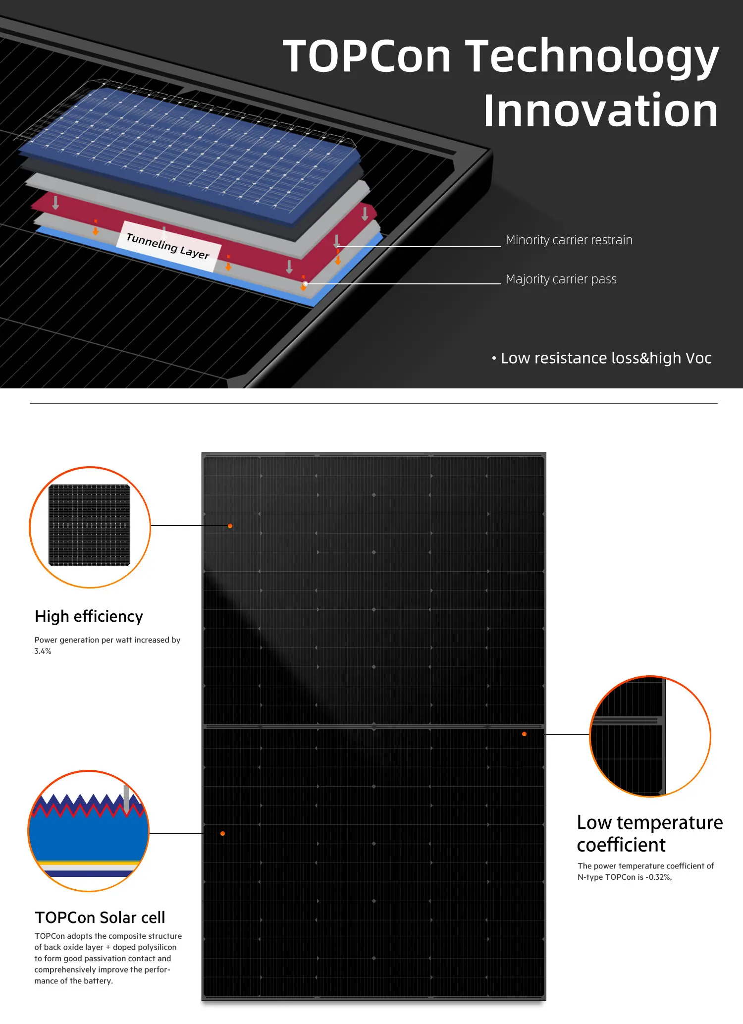 Dah N Type 16bb 445w 450w Fotovoltaicos Kits Home Use Solar Panel - Buy ...
