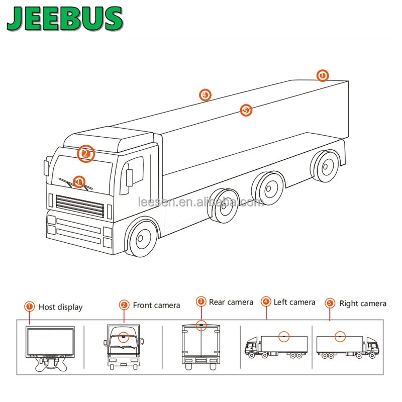 New Design 3D Around View Camera Parking System Vehicle Truck Bus Van HD 7inch 360 Degree Panorama Bird View Camera  System