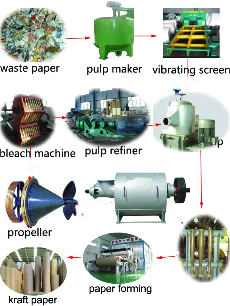 kraft paper machine