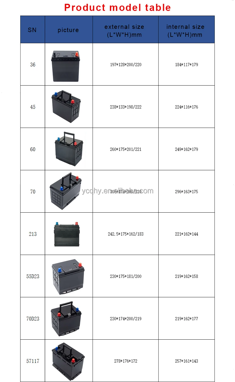 Empty Casings For 12volt Lead-acid Car Battery For Diy Battery Pack ...