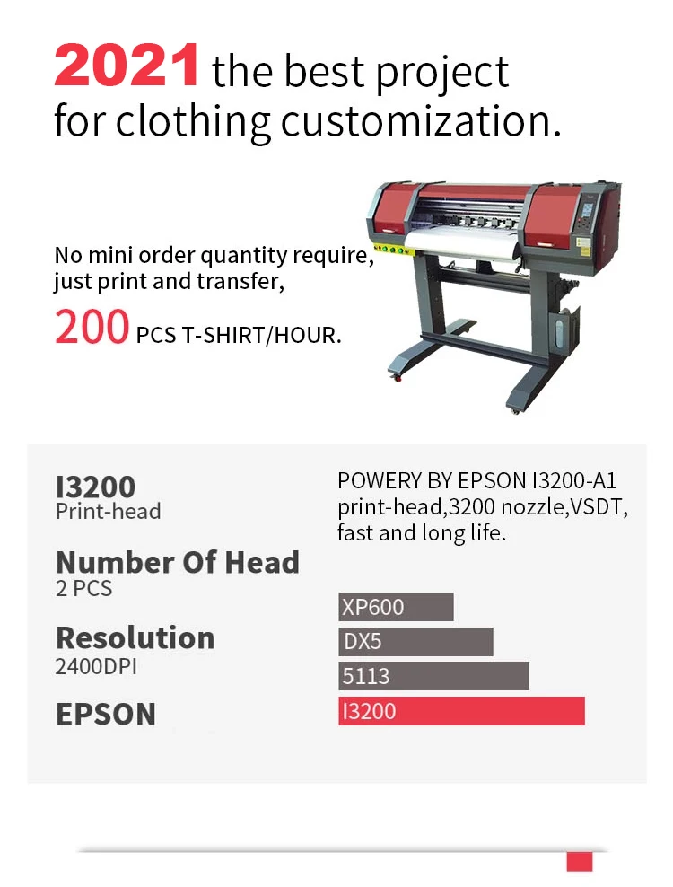 Plastisol White Toner Direct Films Printers Inkjet Paper Digital Heat