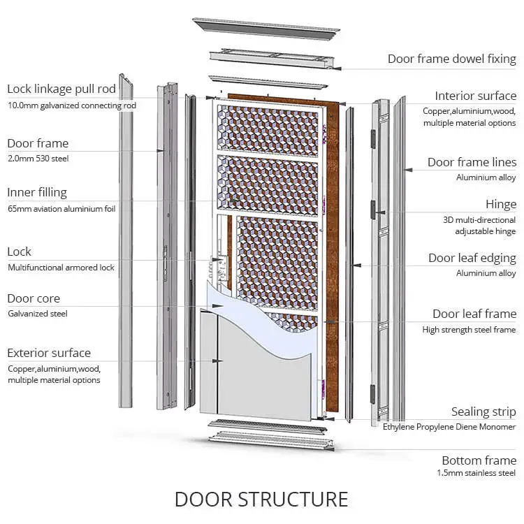 Oppein Custom Titanium Magnesium Alloy Composite Modern Frosted Glass Kitchen Bathroom Door For