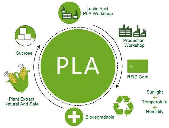 PLA.png