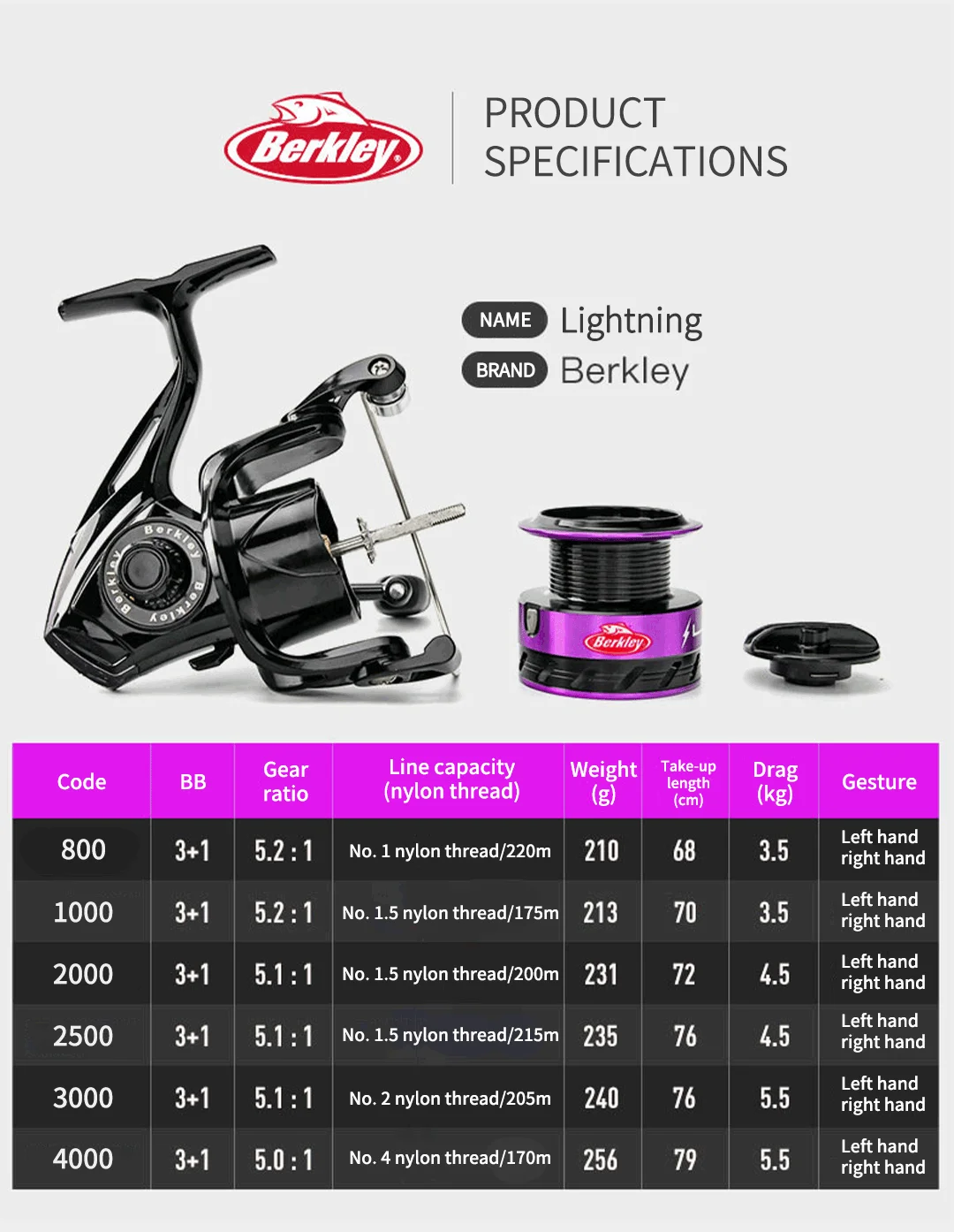 Hot Sale New Berkley LR Lightning