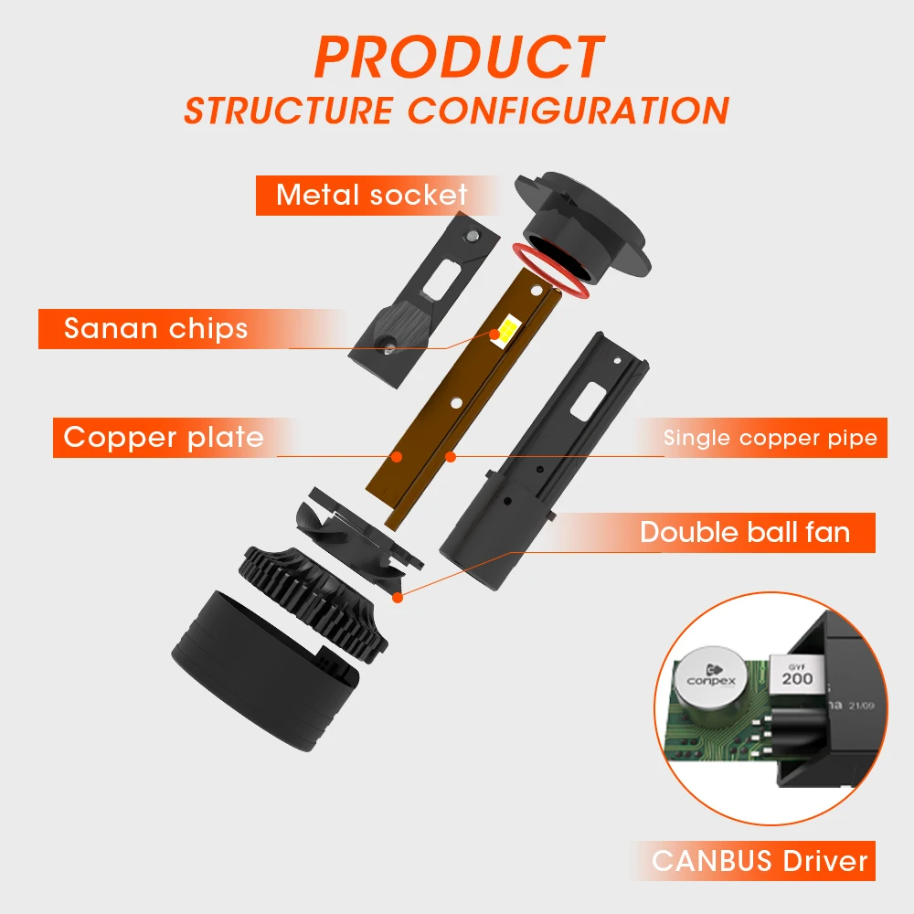 Conpex M8 PRO High Power Recruit Brand Agency Worldwide Superbright M8 Pro H3 Led Headlight Bulb With Decoder
