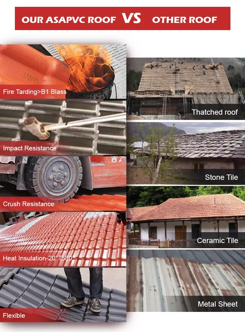 Building Materials For House Construction Wave Roof Tile Chinese Style ...