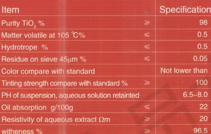 Tio2 Gloss High Gloss Titanium Dioxide Chemical Pigment Use Tio2 Strong Covering ...