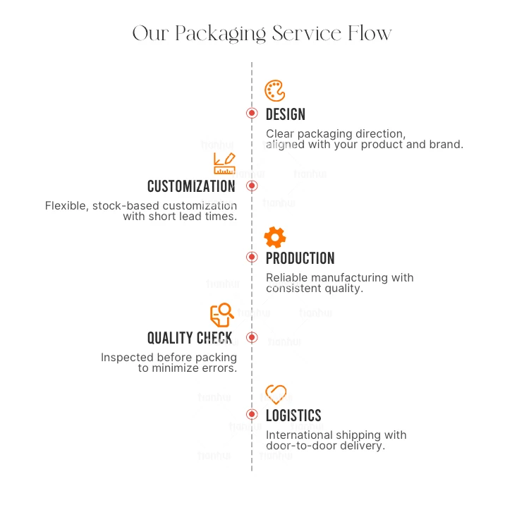 Other product images