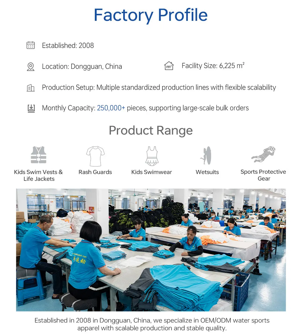 Factory profile