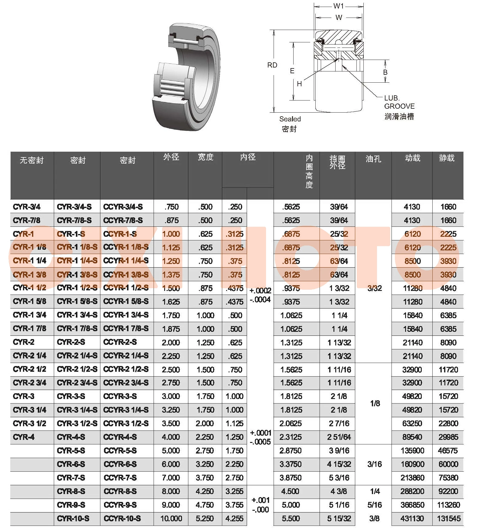 Specifications