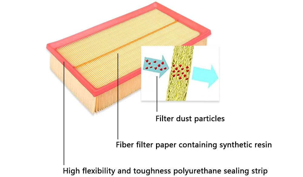 17 K2 Acceptance Air Filter 28113f9100 28113h2100 Buy 28113f9100