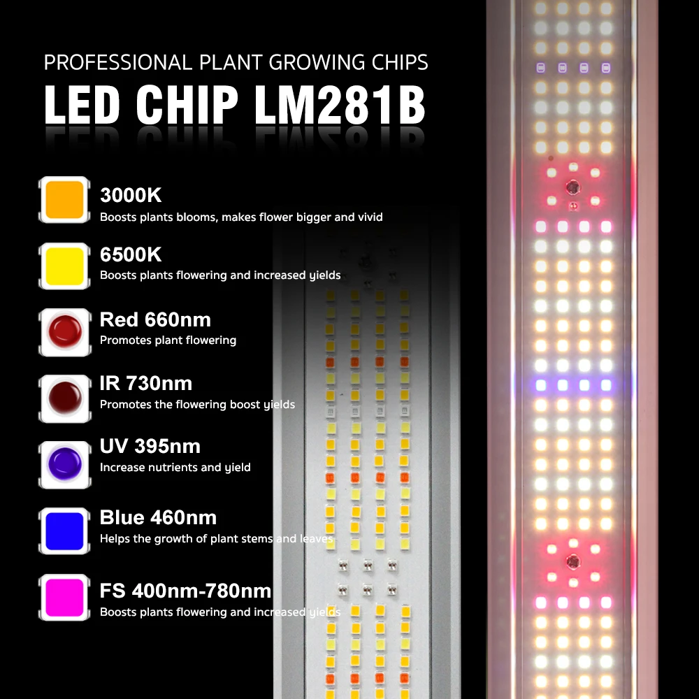 Full spectrum led kweeklamp voor hydroponics en kas_voghion.com