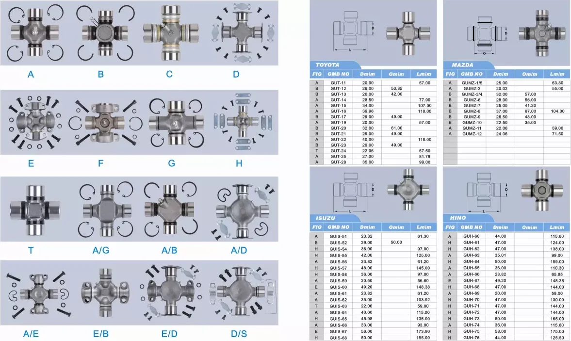 50x152.6mm 1651032 Top Quality Spider Kit Drive Shaft Cross Universal Joint for Volvo Truck