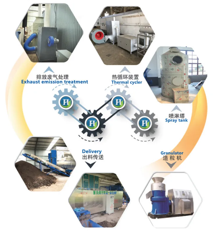 Organische Dngemittel-Herstellungsmaschine Bio-Kompost-Maschine  Organischer Dngemittel-Granulator / Organische  Dngemittel-Herstellungsmaschine / Chicke