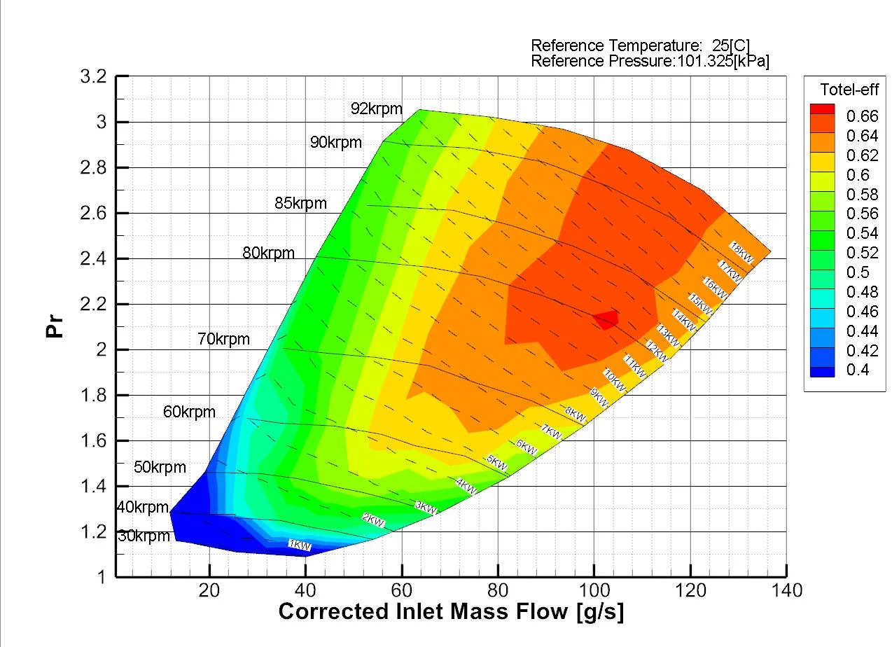 Air Compressor for Fuel Cell - Oil-Free Centrifugal BOP