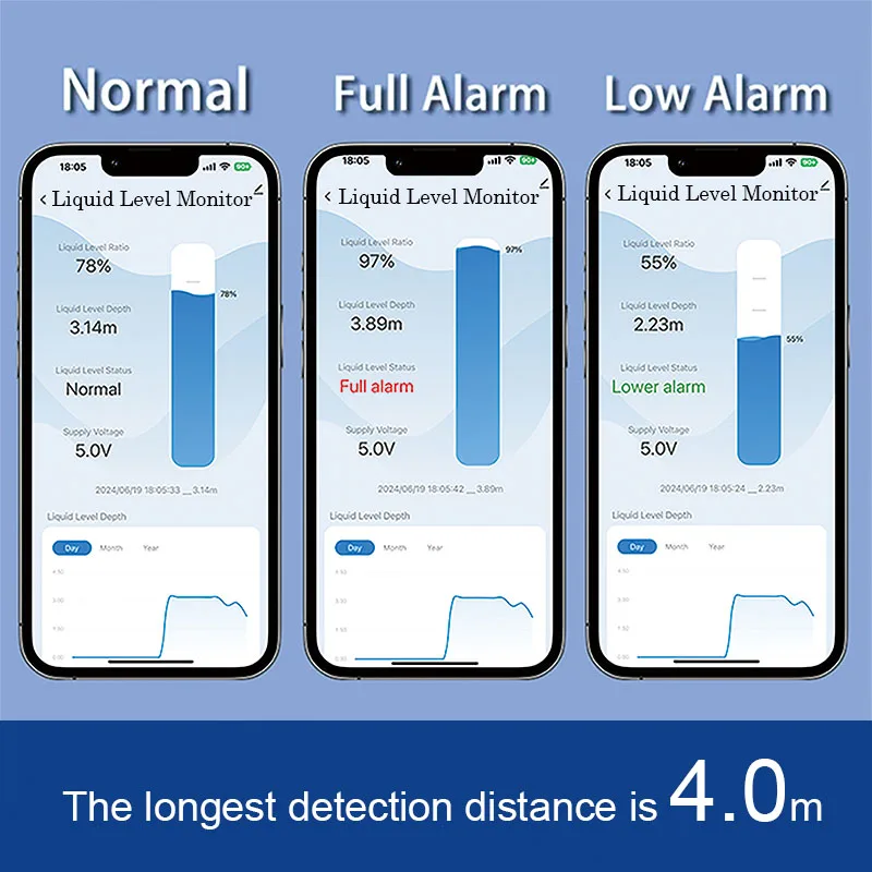 ME201W High Accuracy WIFI Remote Ultrasonic Silo Water Tank Level Meter Sensor Wireless Liquid Level Measurement Sensor