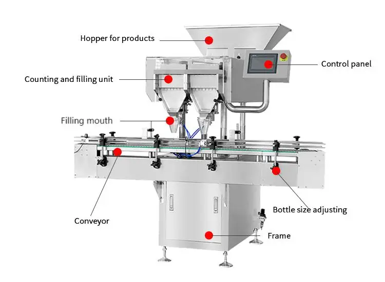 2025 DTOP Best Price Automatic Capsule and Tablet Counting Machine Tablet Supplier details