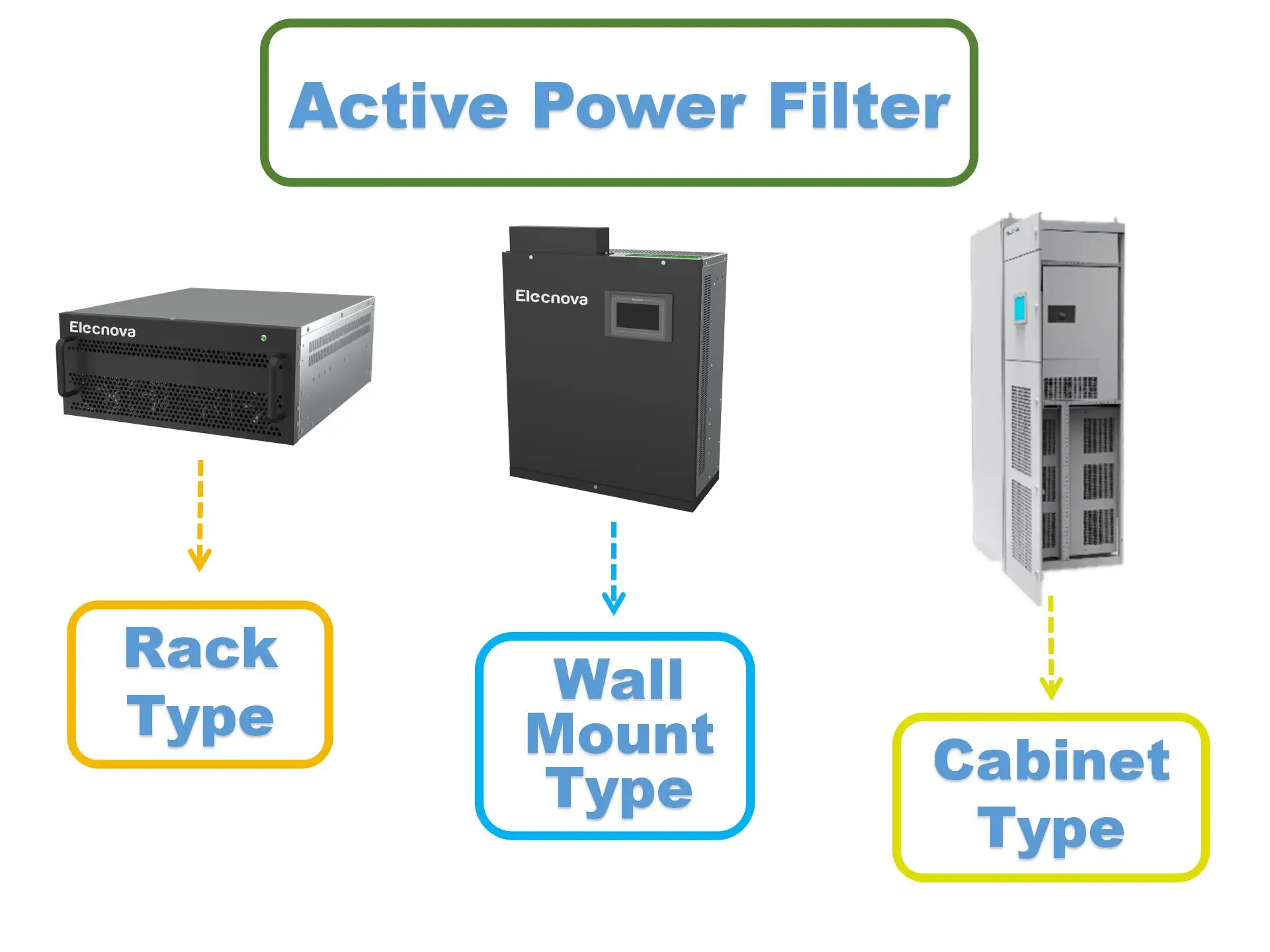50A Harmonic Reducer Balancer AHF Module Harmonic Filter Reactor