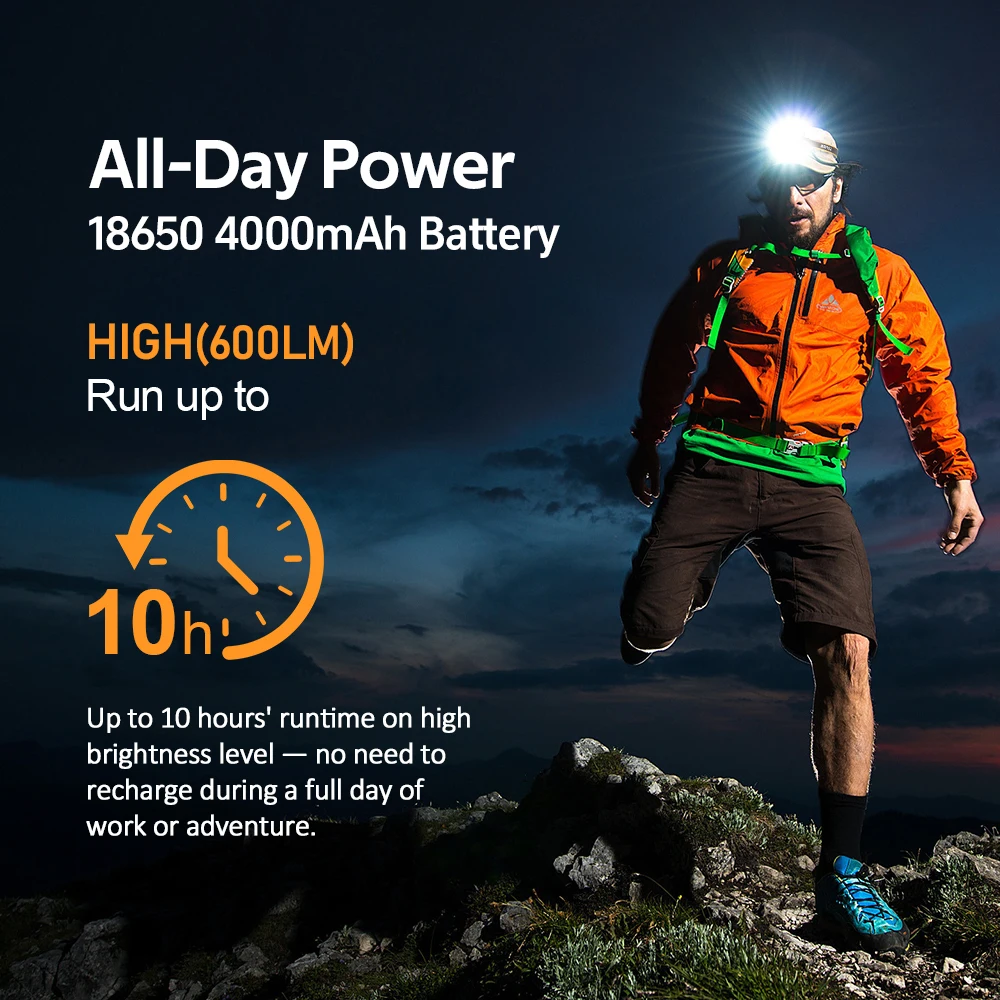 Lampe Frontale Sofirn HS22 Rechargeable 2500 Lumens - Température De Couleur Réglable 2700K-6500K - Étanchéité IP66 - Pour Randonnée, Travail, Camping