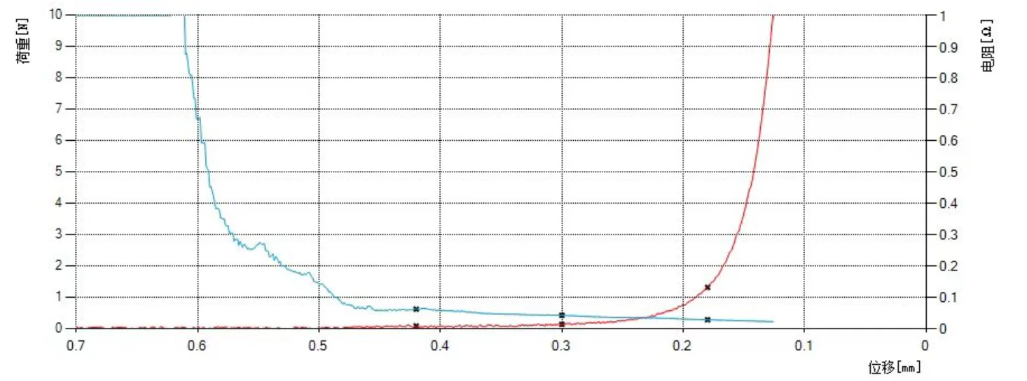 Industrial Conductive Foam Gasket for EMI Shielding With Adhesive Backing ESD Safe Sponge Die Cut Custom Electrical supplier