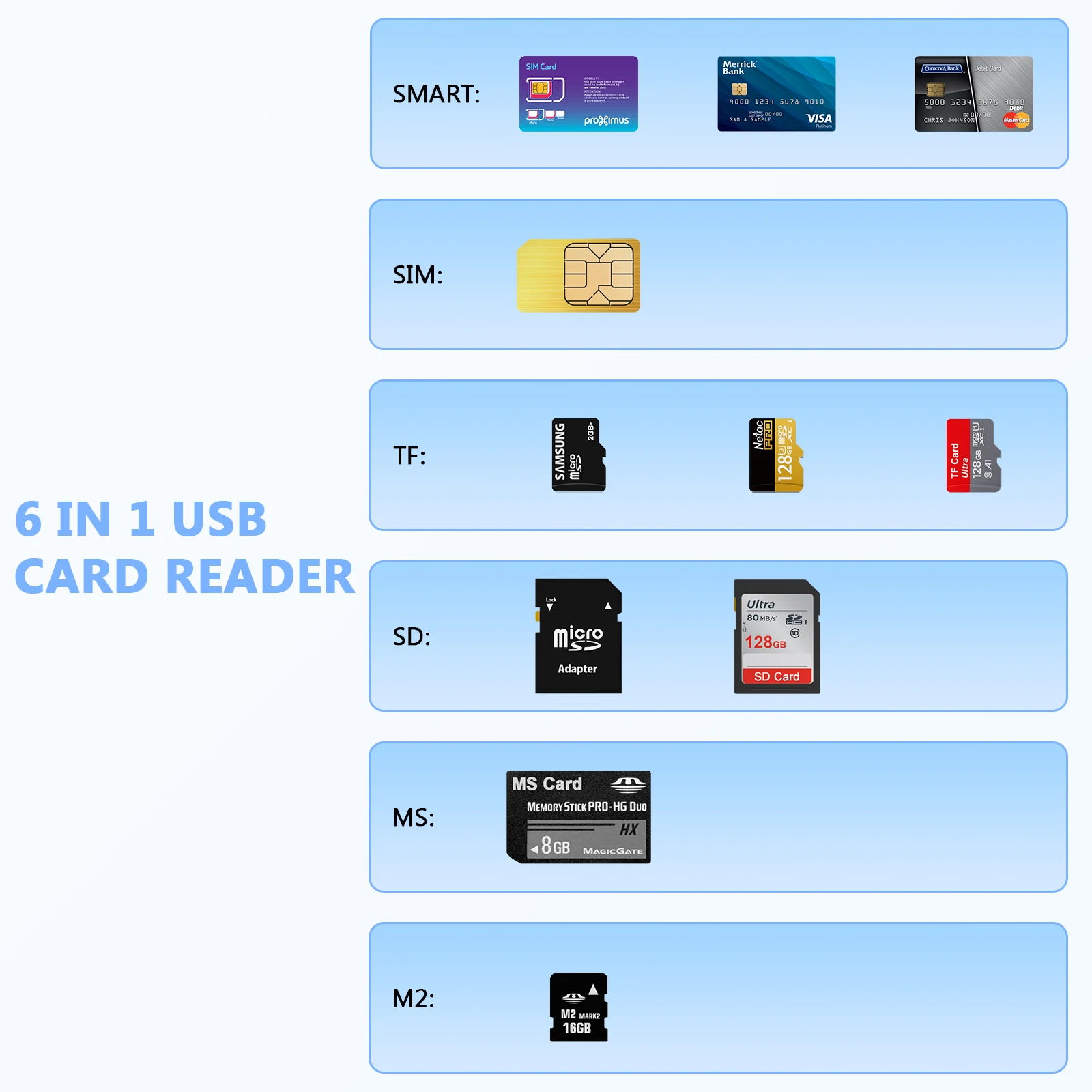 All in One Memory Card 6 in 1 S/D T/F MS M2 Sim ATM IC ID Chip Smart Card Readers 6 Slot USB Card Readers