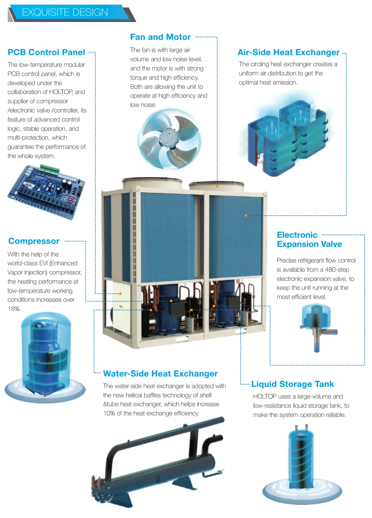  HVAC Modular Air Cooled Chiller System