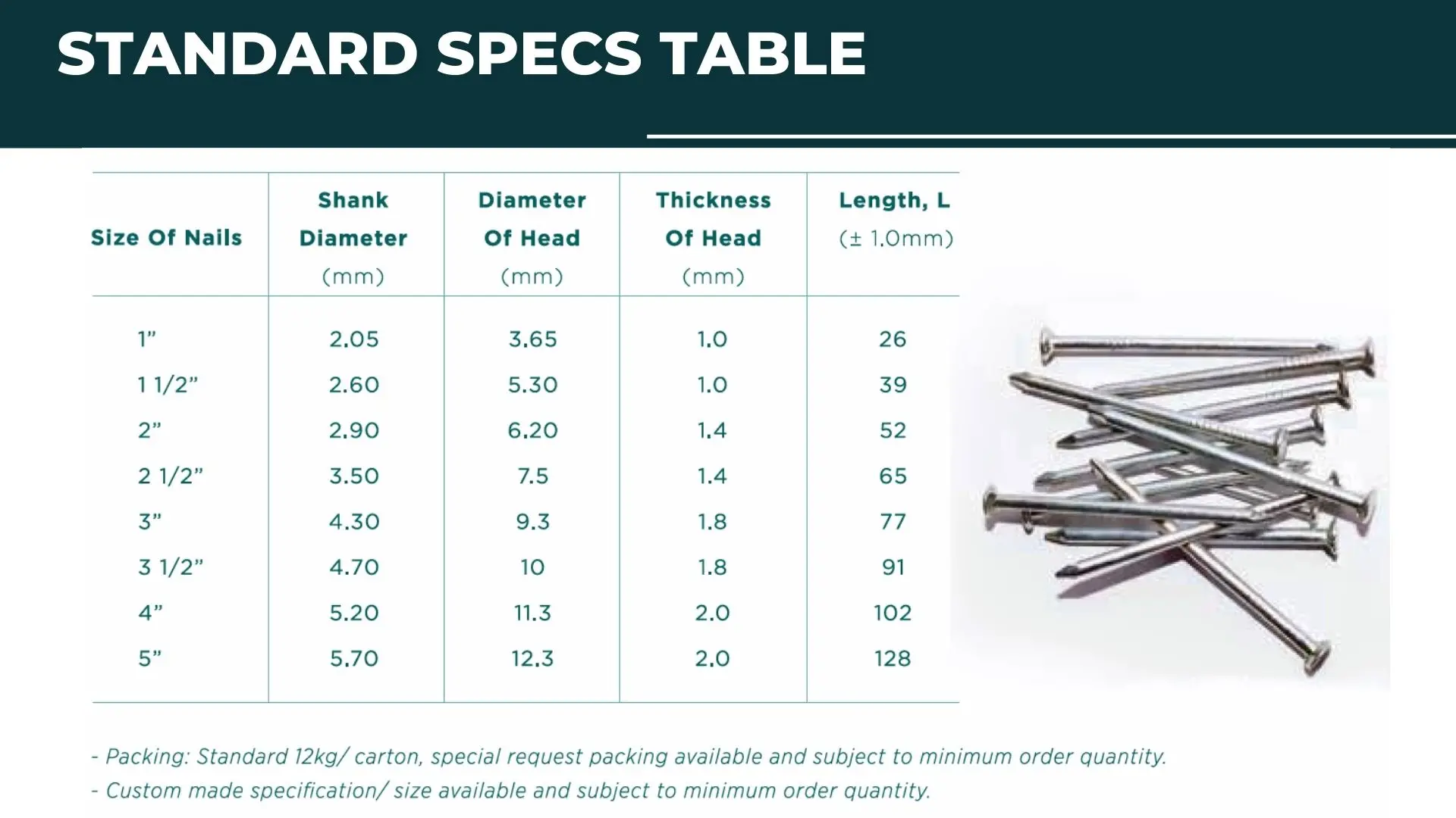 Ultimate Wire Nails: Preferred Choice for Global Wood Joiners, The Best Price for Ultimate Durability in Construction