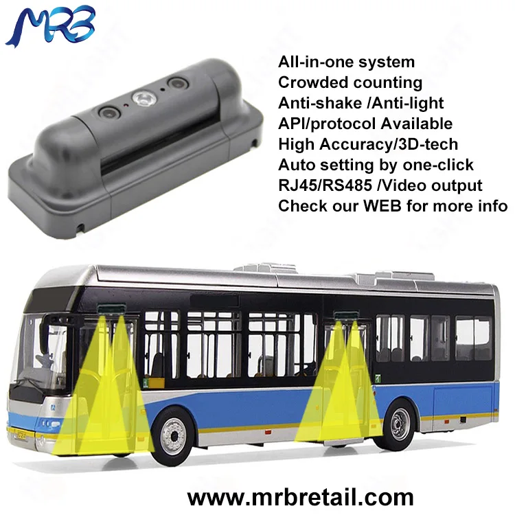 HPC168 New Launch 2 Camera Sensor Processor Integration Passenger Counter Traffic Flow Automatic People Counting Sensor for Bus