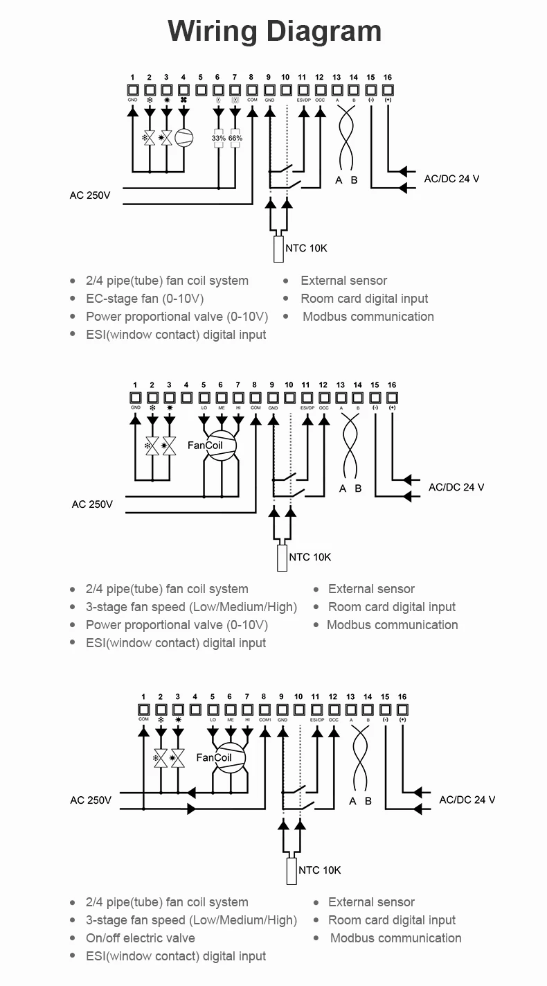 Bandary Fan Air Conditioner Fan Coil Conditioner Modbus Thermostat Temperature Controller factory