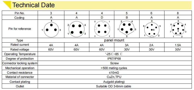 CuZn TPU ISO M8 M12 Waterproof Panel Mount Socket Connector Female Straight 20cm Pigtail