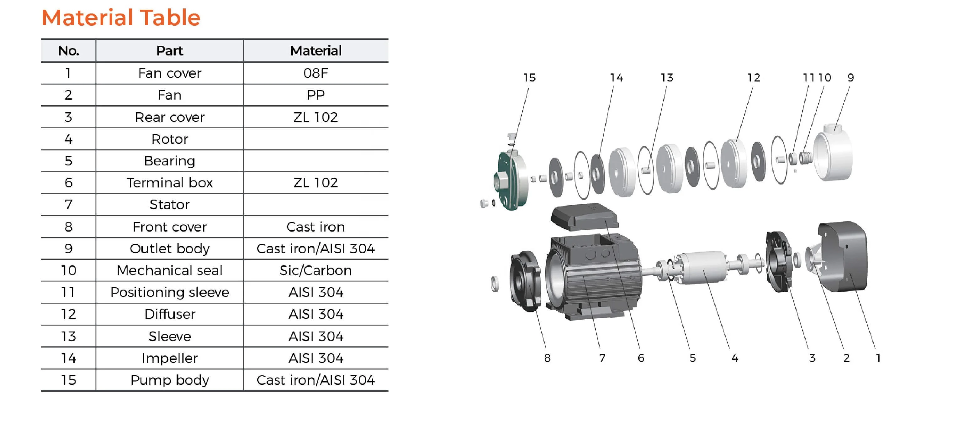 LEO Electric High Pressure High Temperature Multistage Pump Centrifugal Pump