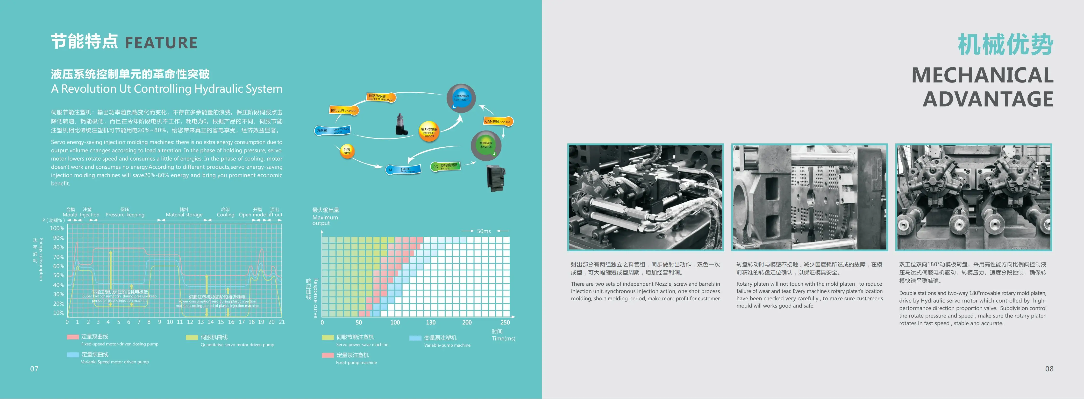 Tld 128artificial Plant And Flower Machine Artificial Flower Injection
