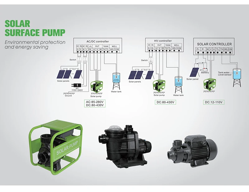 High Lift Solar Powered Sprinkler System 10w-5kw Solar Panel Power Pump