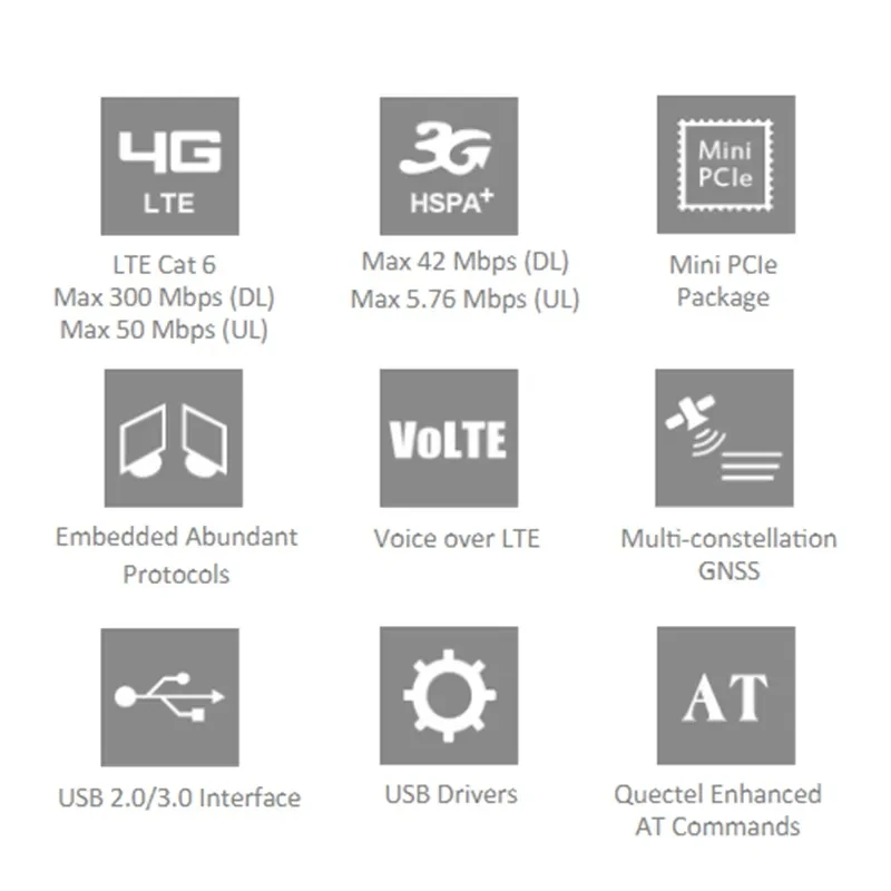 Quectel EP06-E IoT/M2M-optimized LTE-A Cat 6 мини PCIe модуль 4G для Ближнего Востока и Африки/Азиатско-Тихоокеанском