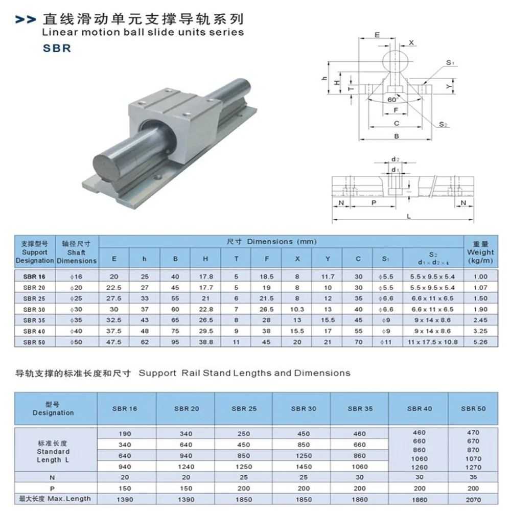 2set Linear Rail SBR12/SBR16/SB20 300-1000mm 2pcs Linear Guide SBR12 + 4pcs SBR12UU Blocks Bearing for Automation Equipment