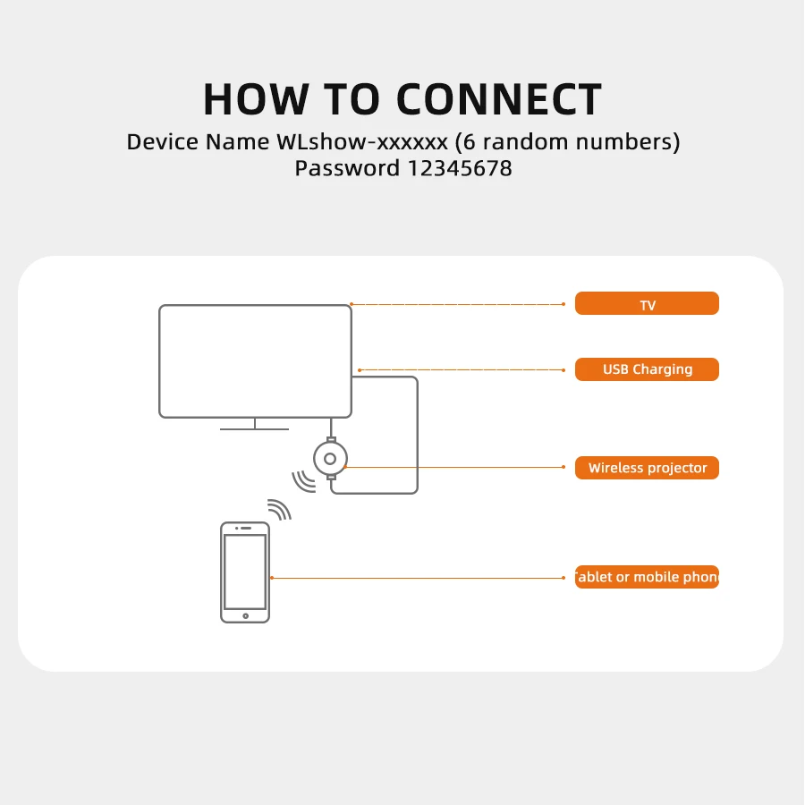 
 Беспроводной адаптер HDMI, Wi-Fi адаптер HDMI, соединитель с поддержкой Airplay DLNA Miracast для iOS, Android, Mac  