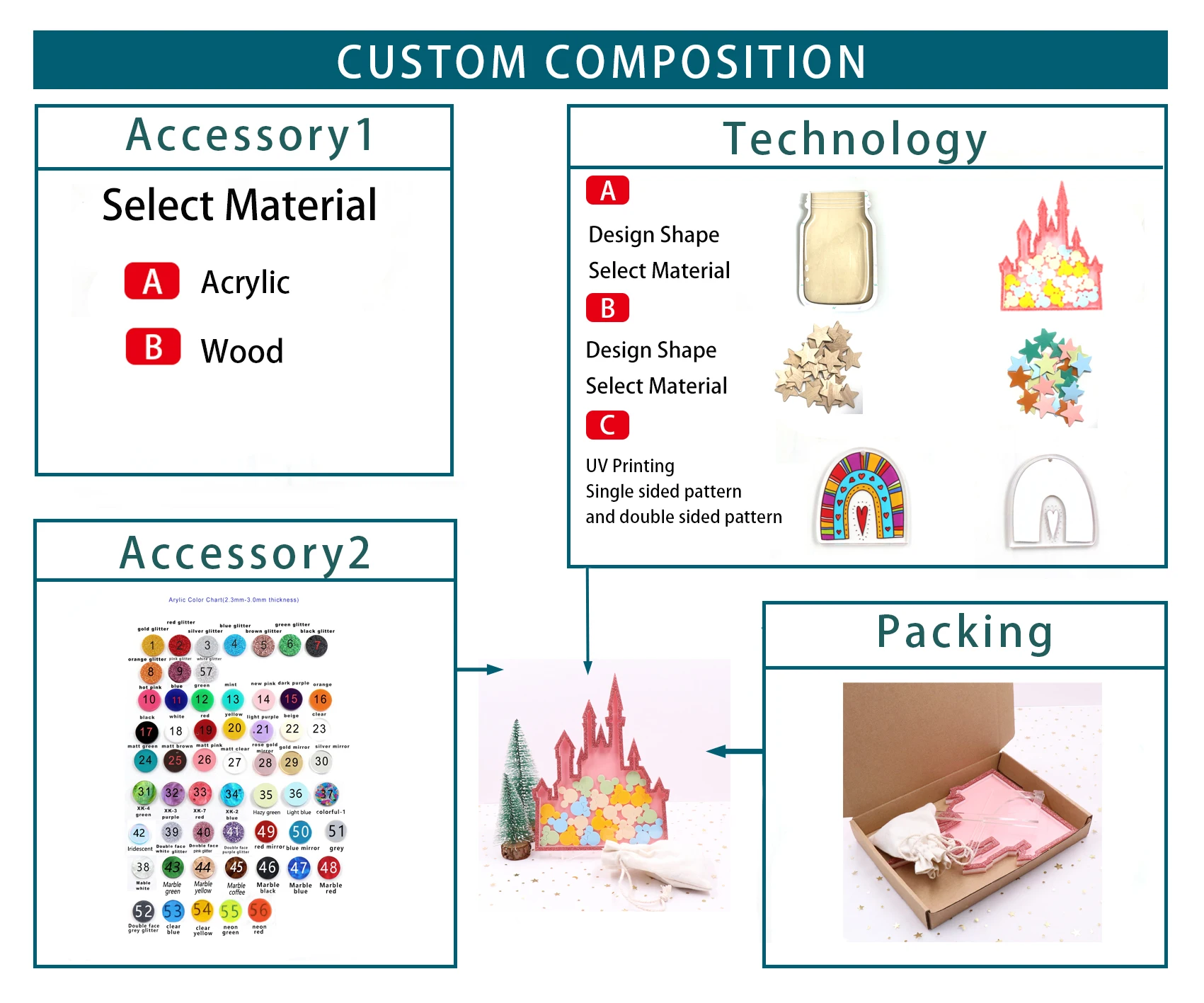 Customized factory Custom Kids Reward Jar  castle Reward Jar with tokens chore chart, gifts for kids details