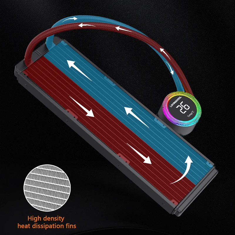 Lovingcool 2024 AIO CPU Cooler - 360 Liquid Cooling Row