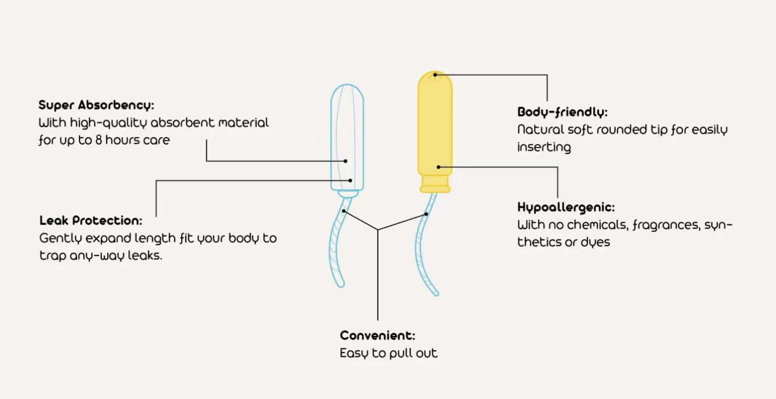 Oem Odm Best Batch Order Free Sample Menstruation Procurement Tampons
