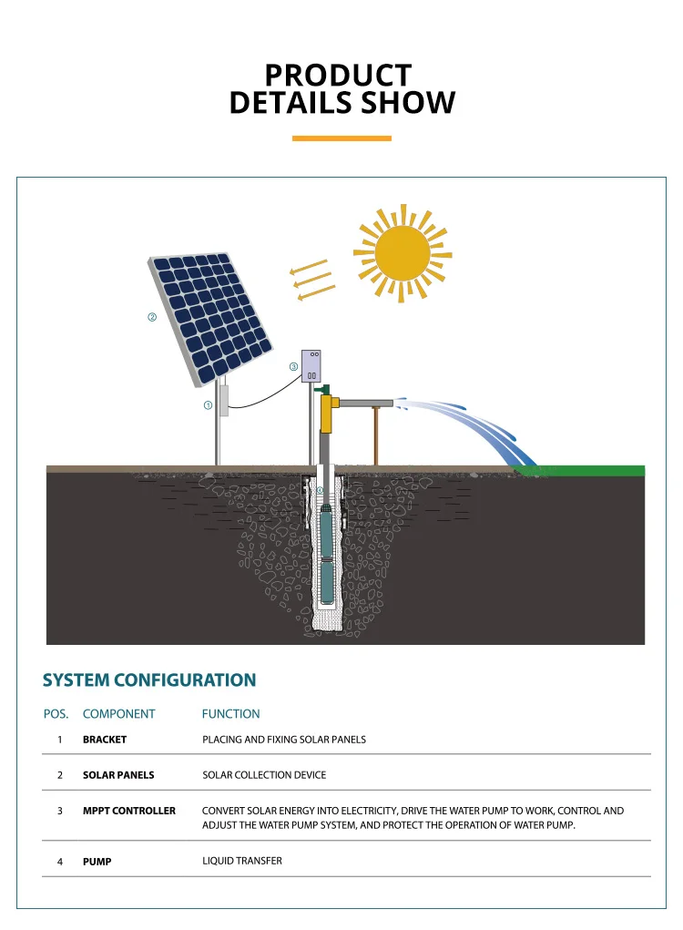Specifications