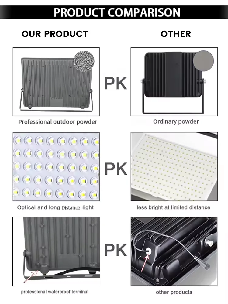 160LM/W LED FLOOD LIGHT