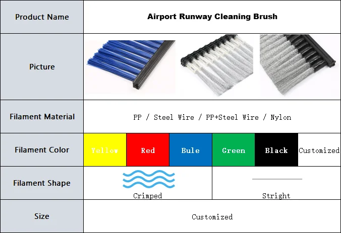 Steel Airport Runway Sweeper Brush For Snow Cleaning