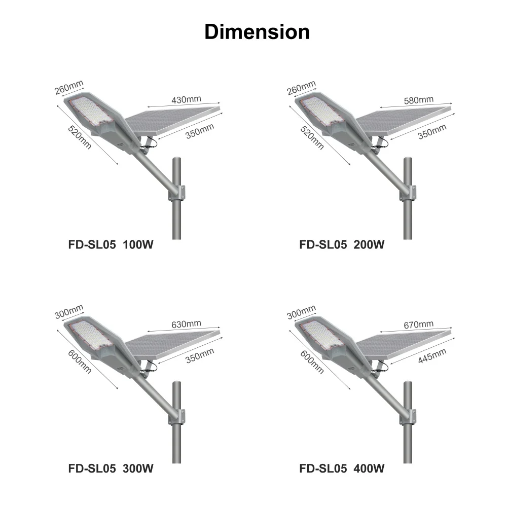 Outdoor Garden Wall Light Motion Sensor Integrated Solar Powered Street Lamp Light 100w 200w 300w 400w details