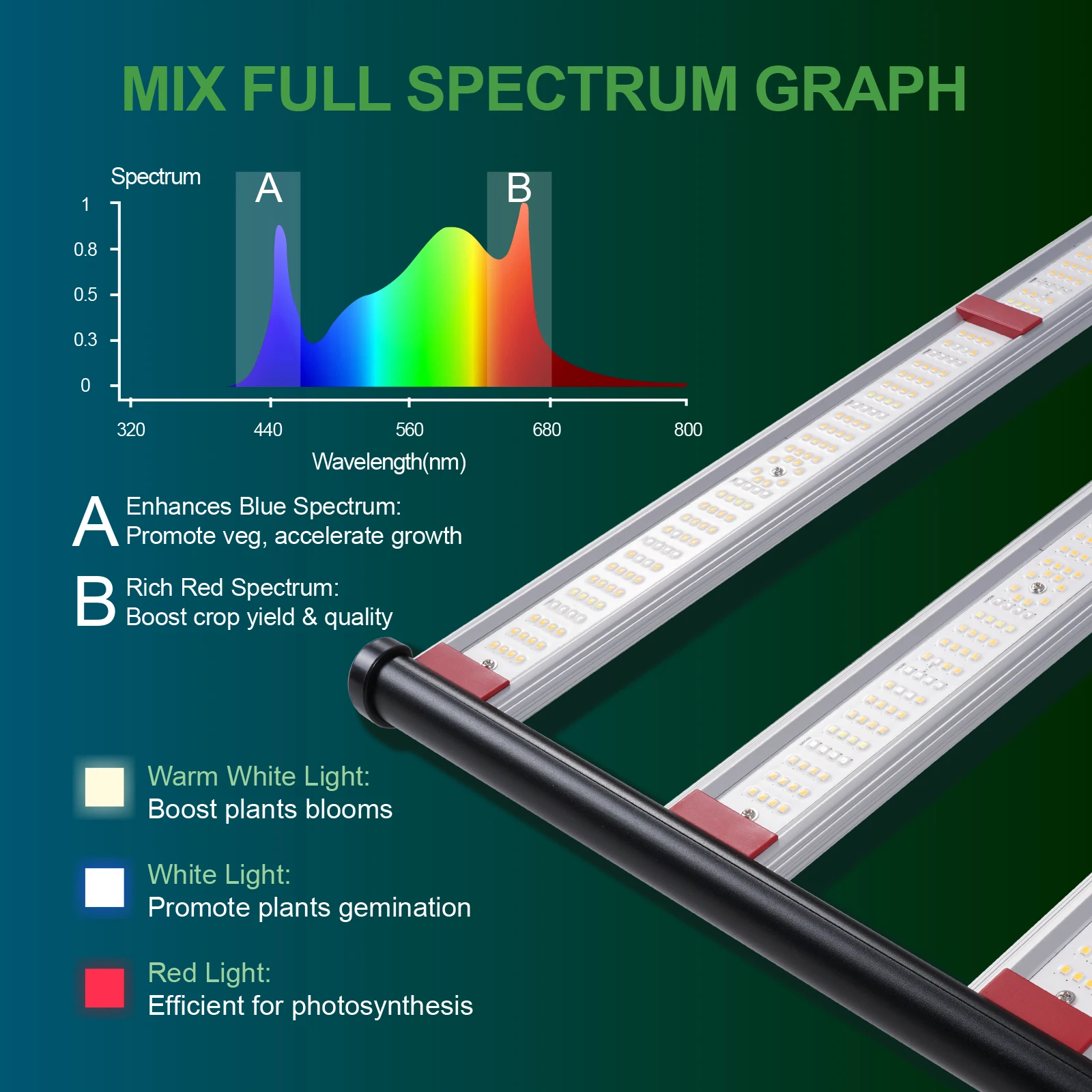 Times 2023 Us Stock 8 Bars Grow Lights Lm301 600w 800w 1000w Full