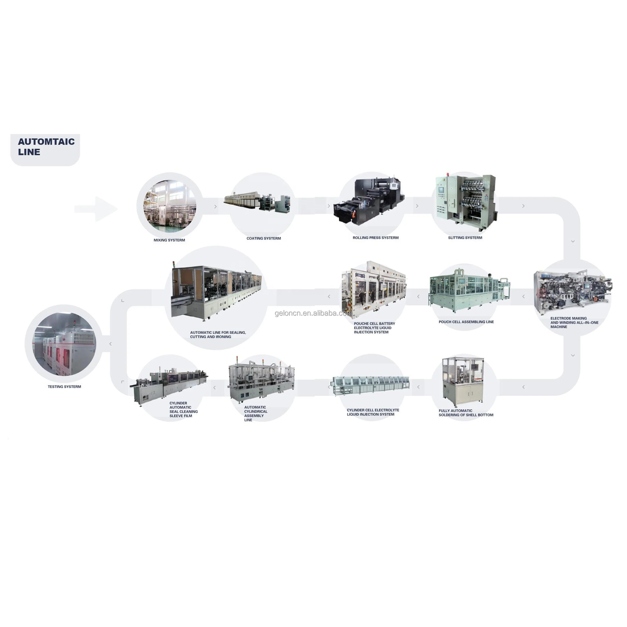 Automatic Lithium Ion Battery Manufacturing Plant Lifepo4 Phone Li Ion Battery Production Line/car Battery Making Machine