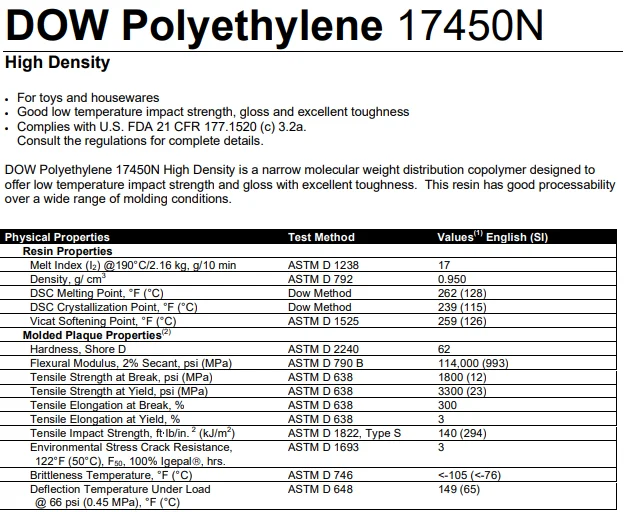 General Plastic HDPE 17450N For Film Blow Molding Extrusion Molding Injection Molding And More 5